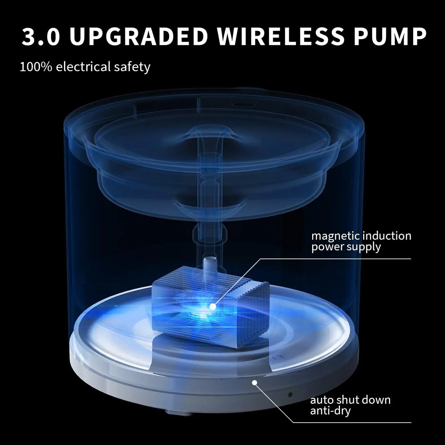 App-Controlled Pet Water Fountain with 3 Modes and Water Level Window by PetZync