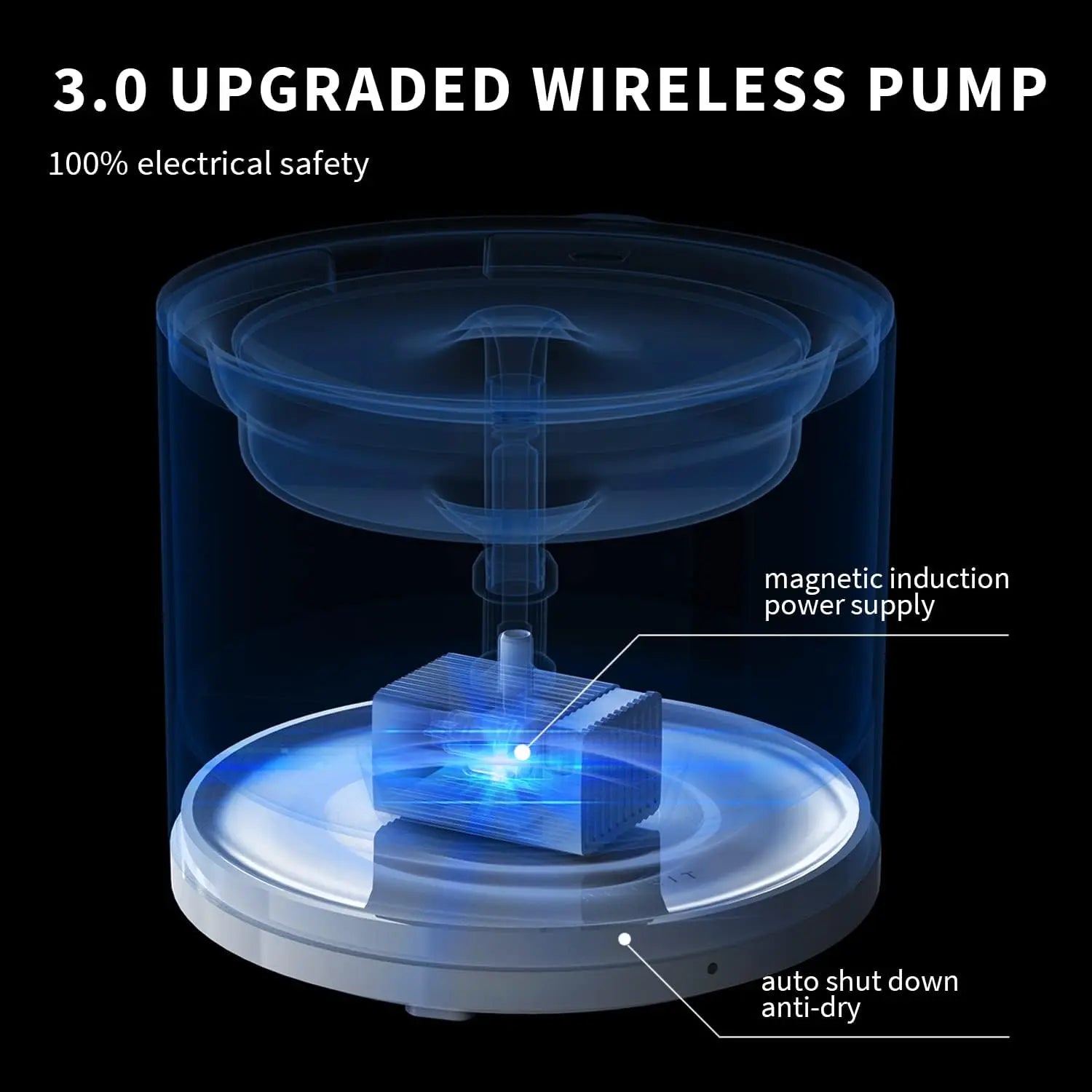 App-Controlled Pet Water Fountain with 3 Modes and Water Level Window by PetZync