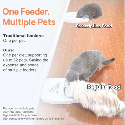 RFID Automatic Pet Feeder with Dual Power for Multi-Pet Feeding by PetZync