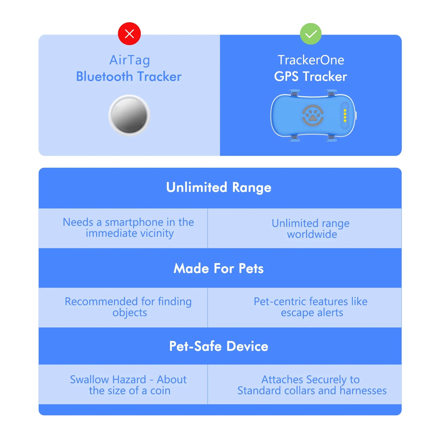 GPS Pet Tracker with Real-Time Location, Geofencing, and 1-Year Service Included by PetZync