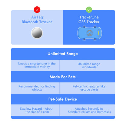 GPS Pet Tracker with Real-Time Location, Geofencing, and 1-Year Service Included by PetZync
